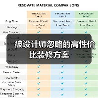 被设计师忽略的高性价比装修方案(图4) 被设计师忽略的高性价比装修方案(图4)