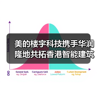 美的楼宇科技携手华润隆地共拓香港智能建筑新蓝图（图1）