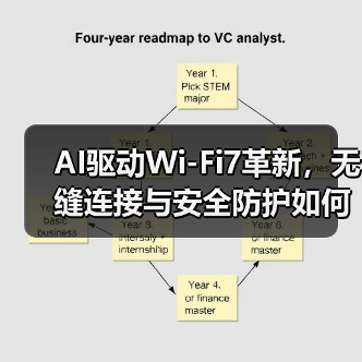 AI驱动Wi-Fi7革新，无缝连接与安全防护如何兼得？（图3）