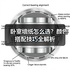 卧室墙纸怎么选？颜色搭配技巧全解析（图3）
