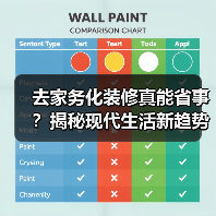 去家务化装修真能省事？揭秘现代生活新趋势（图1）
