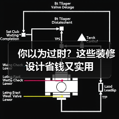 你以为过时?这些装修设计省钱又实用(图2) 你以为过时?这些装修设计省钱又实用(图2)