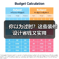 你以为过时?这些装修设计省钱又实用(图3) 你以为过时?这些装修设计省钱又实用(图3)