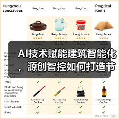 AI技术赋能建筑智能化,源创智控如何打造节能新标杆?(图2) AI技术赋能建筑智能化,源创智控如何打造节能新标杆?(图2)