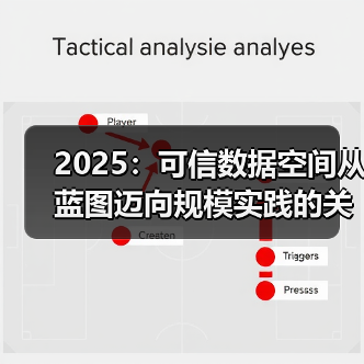 2025：可信数据空间从蓝图迈向规模实践的关键之年（图2）