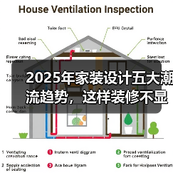 2025年家装设计五大潮流趋势，这样装修不显老（图4）