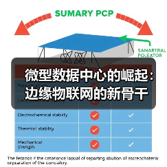 微型数据中心的崛起:边缘物联网的新骨干(图1) 微型数据中心的崛起:边缘物联网的新骨干(图1)