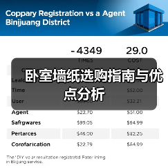 卧室墙纸选购指南与优点分析(图2) 卧室墙纸选购指南与优点分析(图2)