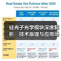 硅光子光学模块深度解析:技术原理与应用场景(图2) 硅光子光学模块深度解析:技术原理与应用场景(图2)