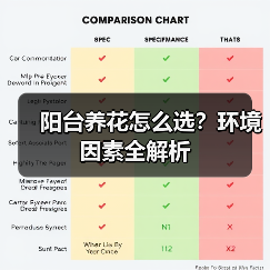 阳台养花怎么选?环境因素全解析(图2) 阳台养花怎么选?环境因素全解析(图2)