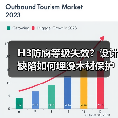 H3防腐等级失效？设计缺陷如何埋没木材保护真相？（图4）