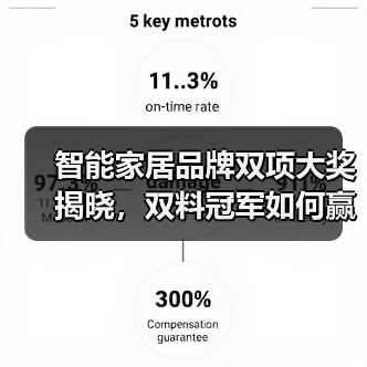 智能家居品牌双项大奖揭晓，双料冠军如何赢得行业认可？（图1）