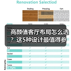 高颜值客厅布局怎么选?这5种设计最值得参考!(图1) 高颜值客厅布局怎么选?这5种设计最值得参考!(图1)