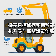楼宇自控如何实现智能化升级?智慧建筑创新方案解析(图4) 楼宇自控如何实现智能化升级?智慧建筑创新方案解析(图4)