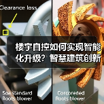 楼宇自控如何实现智能化升级?智慧建筑创新方案解析(图2) 楼宇自控如何实现智能化升级?智慧建筑创新方案解析(图2)