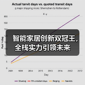 智能家居创新双冠王,全栈实力引领未来(图1) 智能家居创新双冠王,全栈实力引领未来(图1)