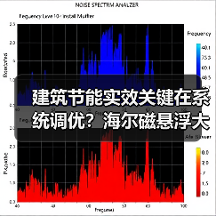 建筑节能实效关键在系统调优?海尔磁悬浮大赛十年实践揭秘(图4) 建筑节能实效关键在系统调优?海尔磁悬浮大赛十年实践揭秘(图4)