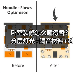 卧室装修怎么睡得香?分层灯光+隔音材料+科学床品打造助眠空间(图3) 卧室装修怎么睡得香?分层灯光+隔音材料+科学床品打造助眠空间(图3)