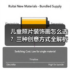 儿童照片装饰画怎么选?三种创意方式全解析(图4) 儿童照片装饰画怎么选?三种创意方式全解析(图4)