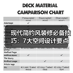 现代简约风装修必备技巧:7大空间设计要点详解(图1) 现代简约风装修必备技巧:7大空间设计要点详解(图1)