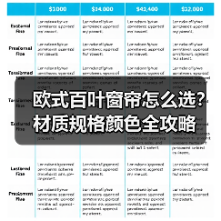欧式百叶窗帘怎么选?材质规格颜色全攻略(图3) 欧式百叶窗帘怎么选?材质规格颜色全攻略(图3)