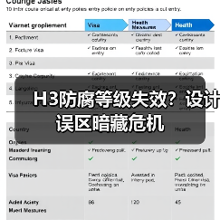 H3防腐等级失效?设计误区暗藏危机(图3) H3防腐等级失效?设计误区暗藏危机(图3)