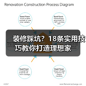 装修踩坑?18条实用技巧教你打造理想家(图4) 装修踩坑?18条实用技巧教你打造理想家(图4)