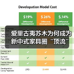 爱里古夷苏木为何成为新中式家具圈“顶流”?(图3) 爱里古夷苏木为何成为新中式家具圈“顶流”?(图3)
