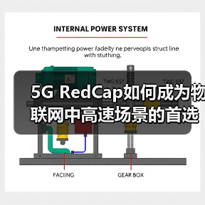 5G RedCap如何成为物联网中高速场景的首选方案(图2) 5G RedCap如何成为物联网中高速场景的首选方案(图2)
