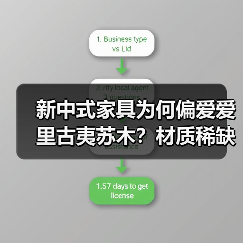 新中式家具为何偏爱爱里古夷苏木？材质稀缺性揭秘（图3）