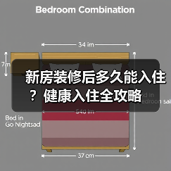 新房装修后多久能入住?健康入住全攻略(图3) 新房装修后多久能入住?健康入住全攻略(图3)