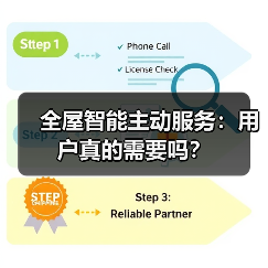 全屋智能主动服务：用户真的需要吗？（图4）