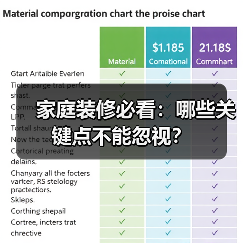 家庭装修必看：哪些关键点不能忽视？