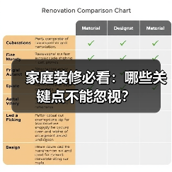 家庭装修必看:哪些关键点不能忽视?(图3) 家庭装修必看:哪些关键点不能忽视?(图3)