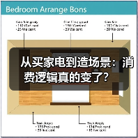 从买家电到造场景：消费逻辑真的变了？（图2）