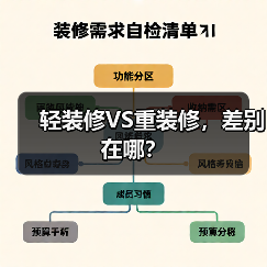轻装修VS重装修，差别在哪？（图3）