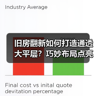 旧房翻新如何打造通透大平层?巧妙布局点亮生活空间(图3) 旧房翻新如何打造通透大平层?巧妙布局点亮生活空间(图3)