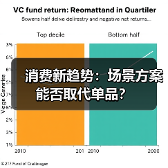 消费新趋势：场景方案能否取代单品？（图1）