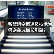 智慧眼空调送风技术为何逆袭成增长引擎?(图3) 智慧眼空调送风技术为何逆袭成增长引擎?(图3)