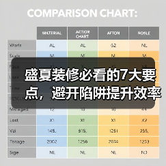 盛夏装修必看的7大要点,避开陷阱提升效率(图3) 盛夏装修必看的7大要点,避开陷阱提升效率(图3)