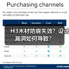 H3木材防腐失效？设计漏洞如何导致？（图3）