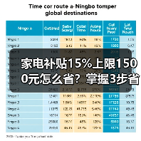 家电补贴15%上限1500元怎么省?掌握3步省下三千多(图3) 家电补贴15%上限1500元怎么省?掌握3步省下三千多(图3)