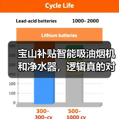 宝山补贴智能吸油烟机和净水器，逻辑真的对