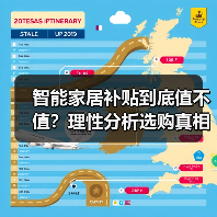 智能家居补贴到底值不值？理性分析选购真相