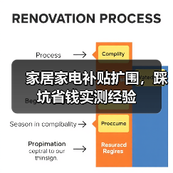 家居家电补贴扩围，踩坑省钱实测经验（图2）