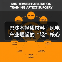 巴沙木轻质材料:风电产业崛起的“轻”核心?(图3) 巴沙木轻质材料:风电产业崛起的“轻”核心?(图3)