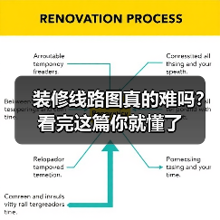 装修线路图真的难吗？看完这篇你就懂了（图1）