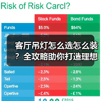 客厅吊灯怎么选怎么装?全攻略助你打造理想空间(图4) 客厅吊灯怎么选怎么装?全攻略助你打造理想空间(图4)