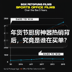 年货节厨房神器热销背后,究竟是谁在买单?(图3) 年货节厨房神器热销背后,究竟是谁在买单?(图3)
