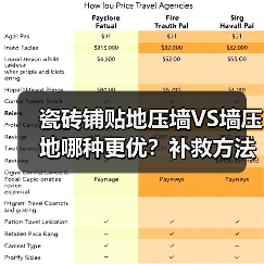 瓷砖铺贴地压墙VS墙压地哪种更优？补救方法全解析（图3）